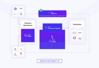 .NET to Vue 3 Migration